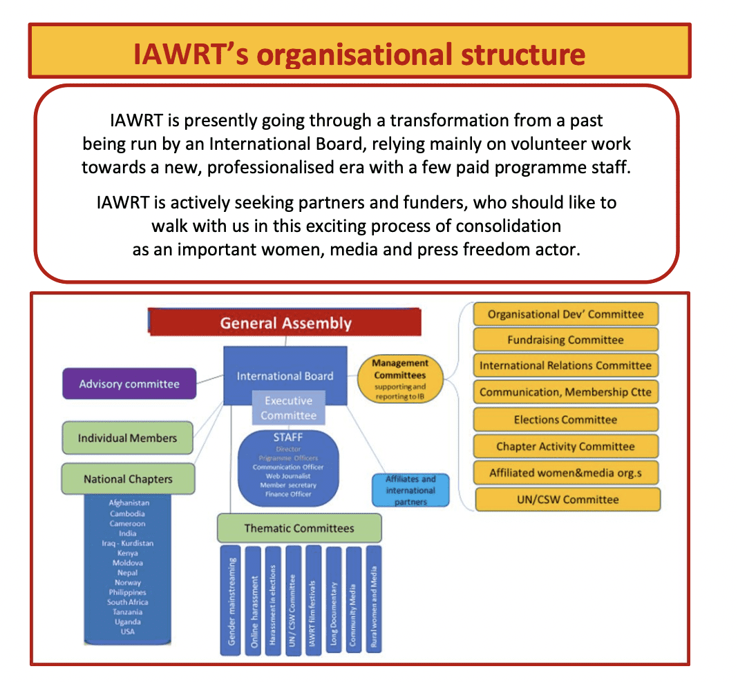 IAWRT Strategic Plan 2020 – 2024
